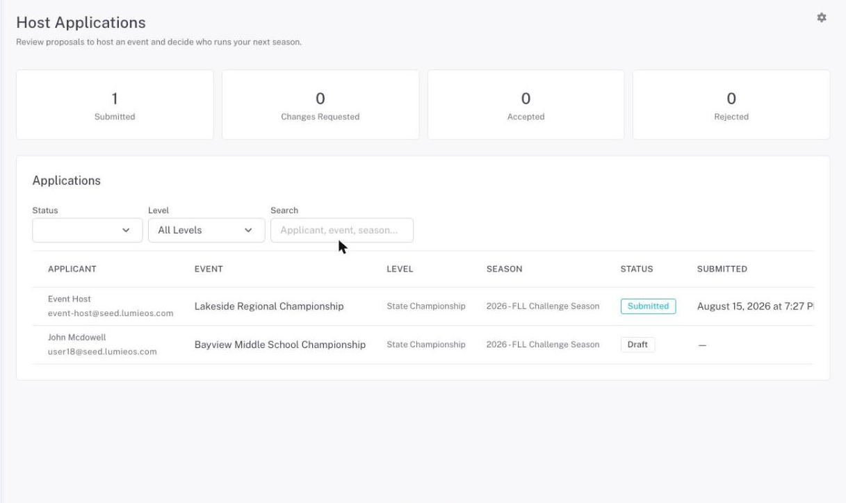 The Host Applications review page: status summary cards above the filterable applications table