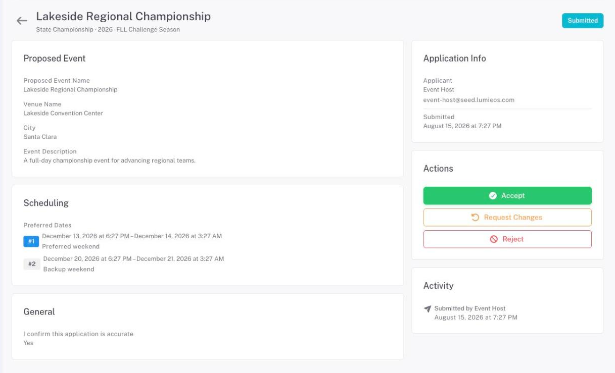 An application's detail view: the proposed event and ranked dates on the left, with applicant info, decision actions, and the activity timeline on the right